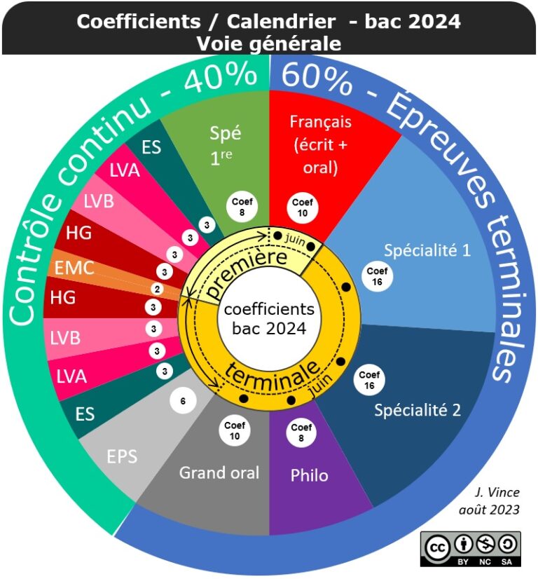 Bac 2024 Mesures d'urgence SNESFSU