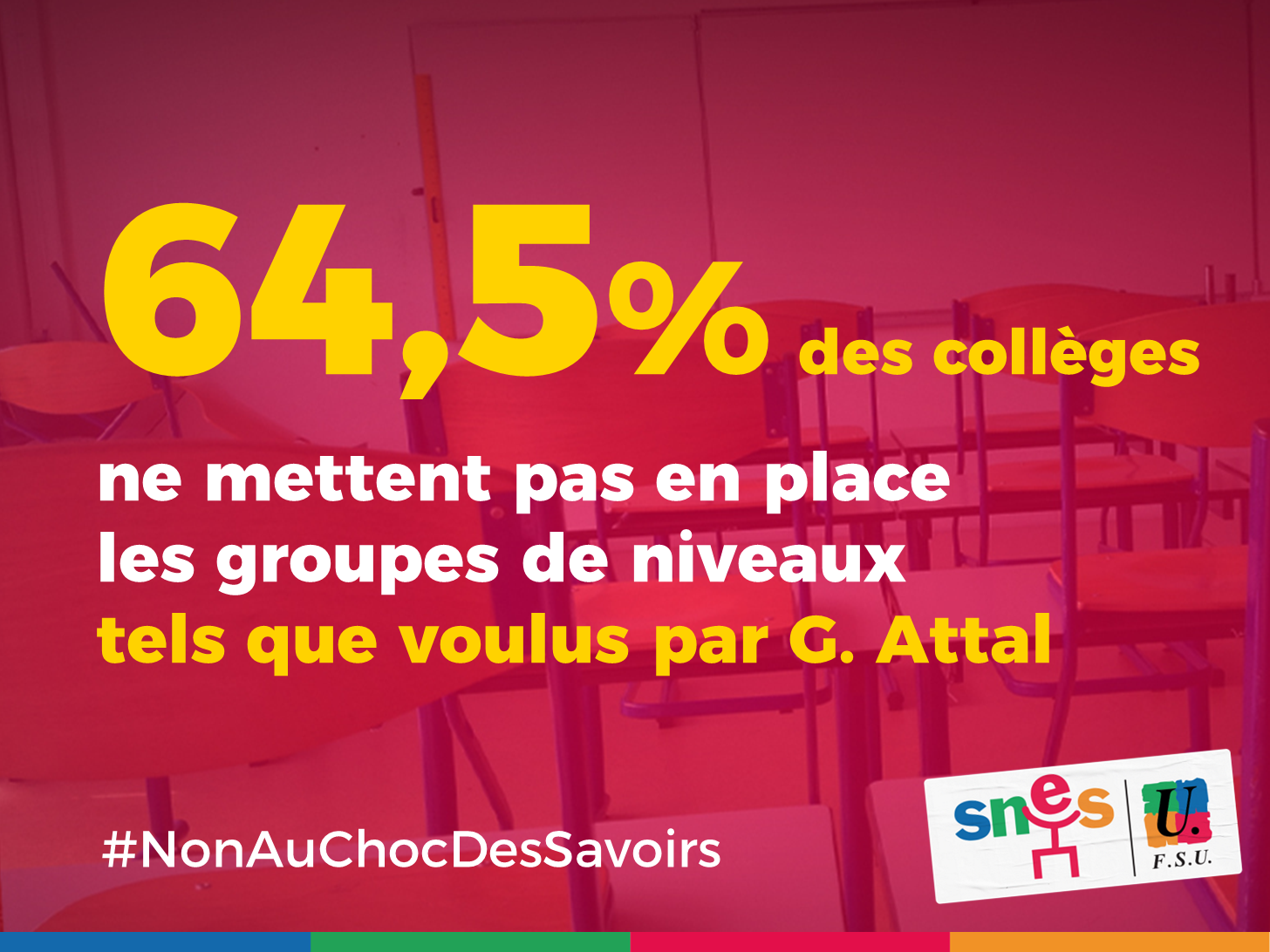 64,5% des collèges ne mettent pas en place les groupes de niveaux